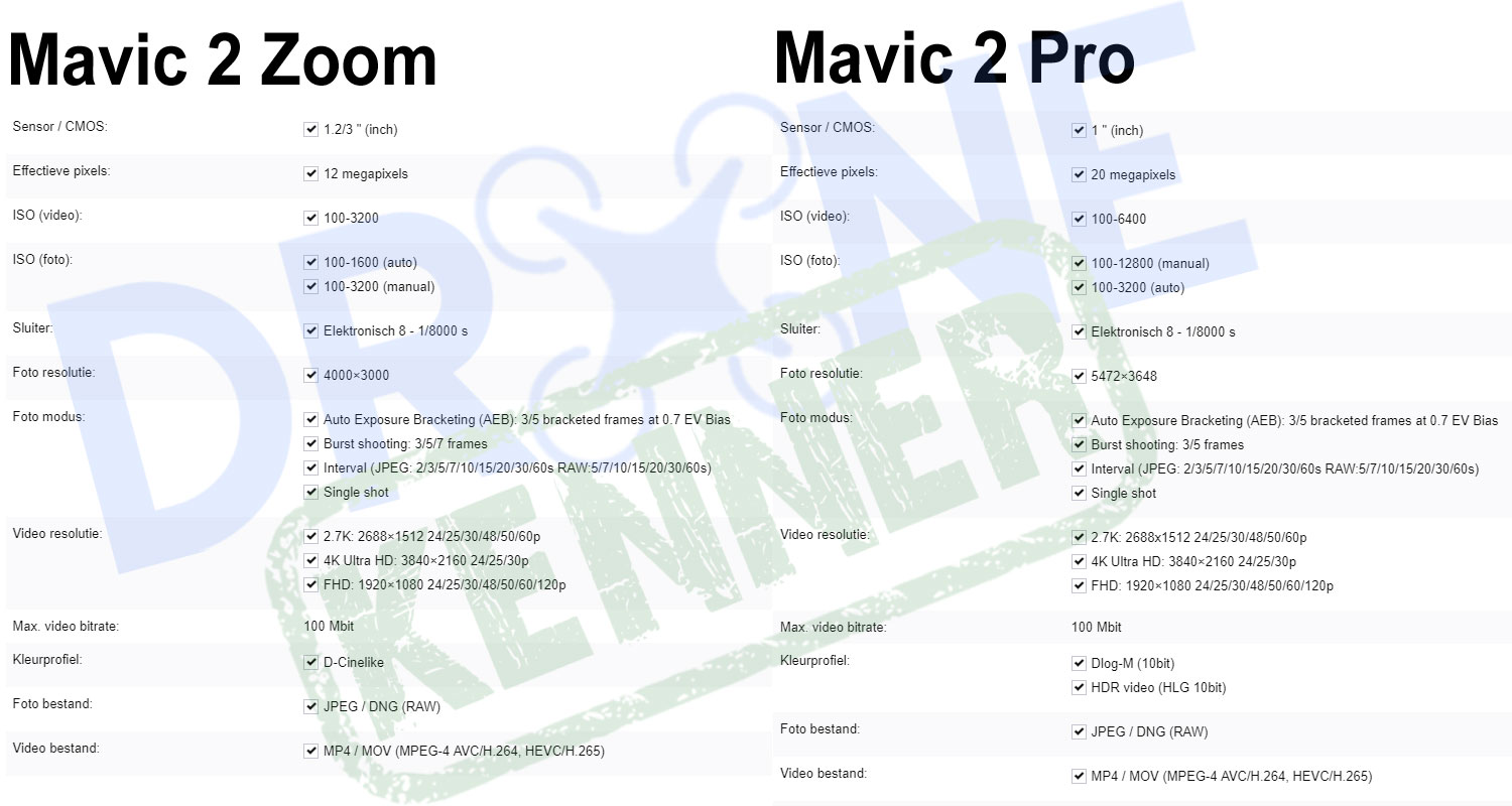 DJI Mavic 2 Pro VS Zoom - de verschillen