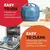 Instant Pot Classic Mini 3,8L Multicooker Daydream Blue